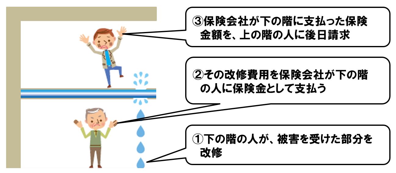 マンションの個人賠償責任保険の包括特約を解約したい管理組合さんへ│配管保全センター株式会社